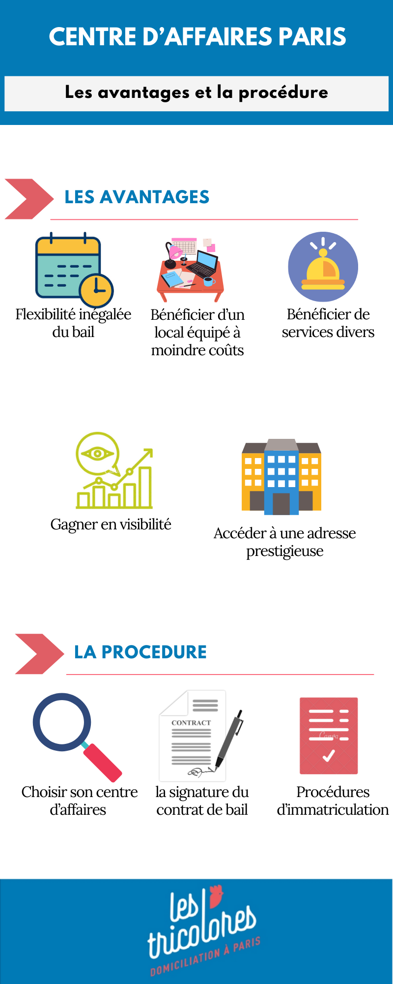 Centre d’affaires Paris: les avantages et la procédure