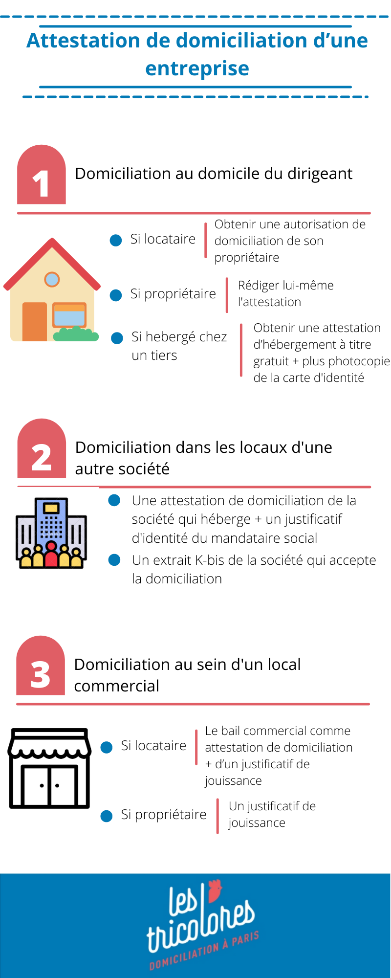 Attestation de domiciliation d’une entreprise