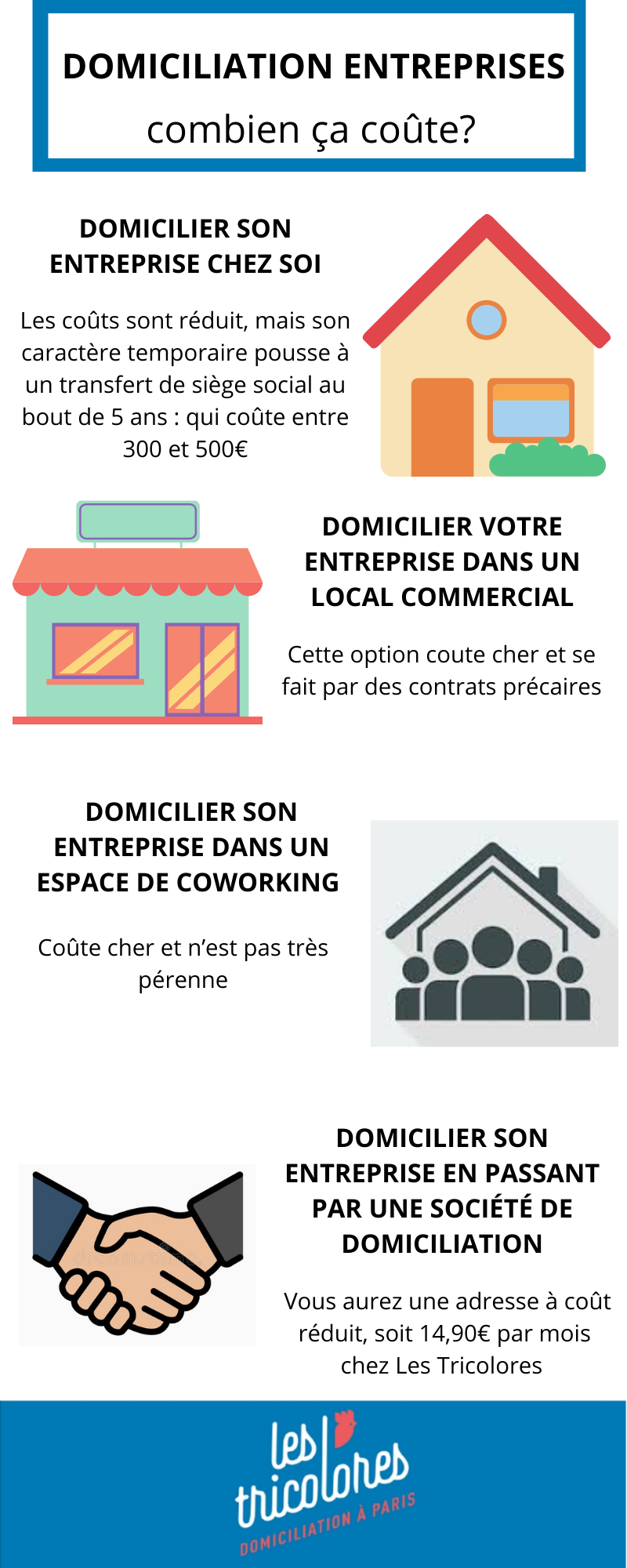 Domiciliation entreprise: combien ça coûte?