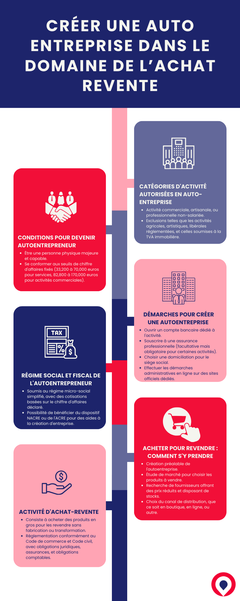 Créer une auto entreprise Créer une auto entreprise