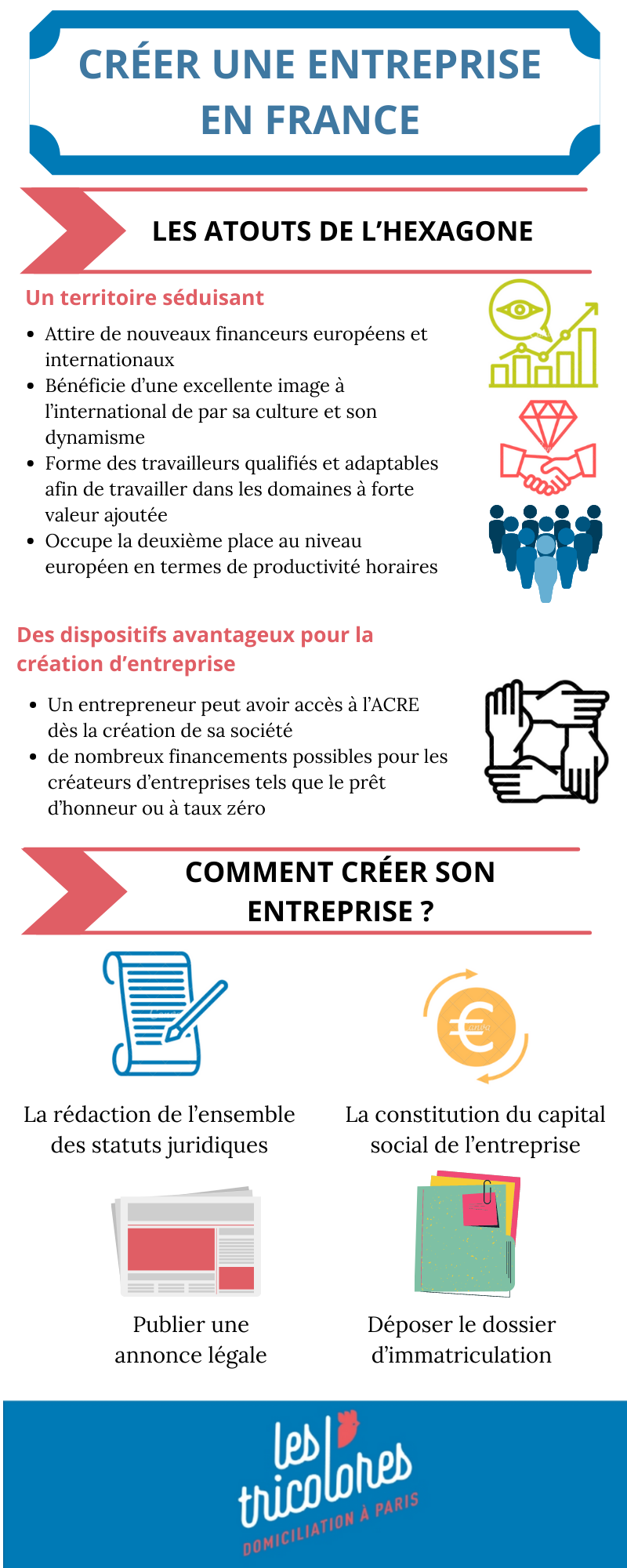 Créer une entreprise en France: tout savoir en 3 minutes