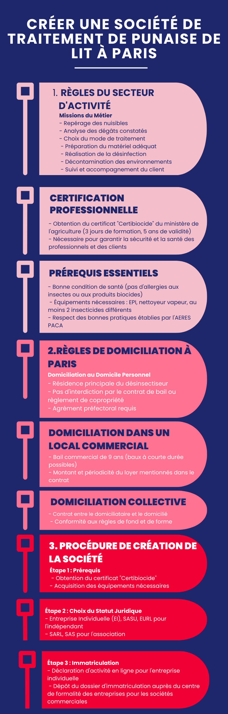 Créer une société de traitement de punaise de lit à Paris Créer une société de traitement de punaise de lit à Paris