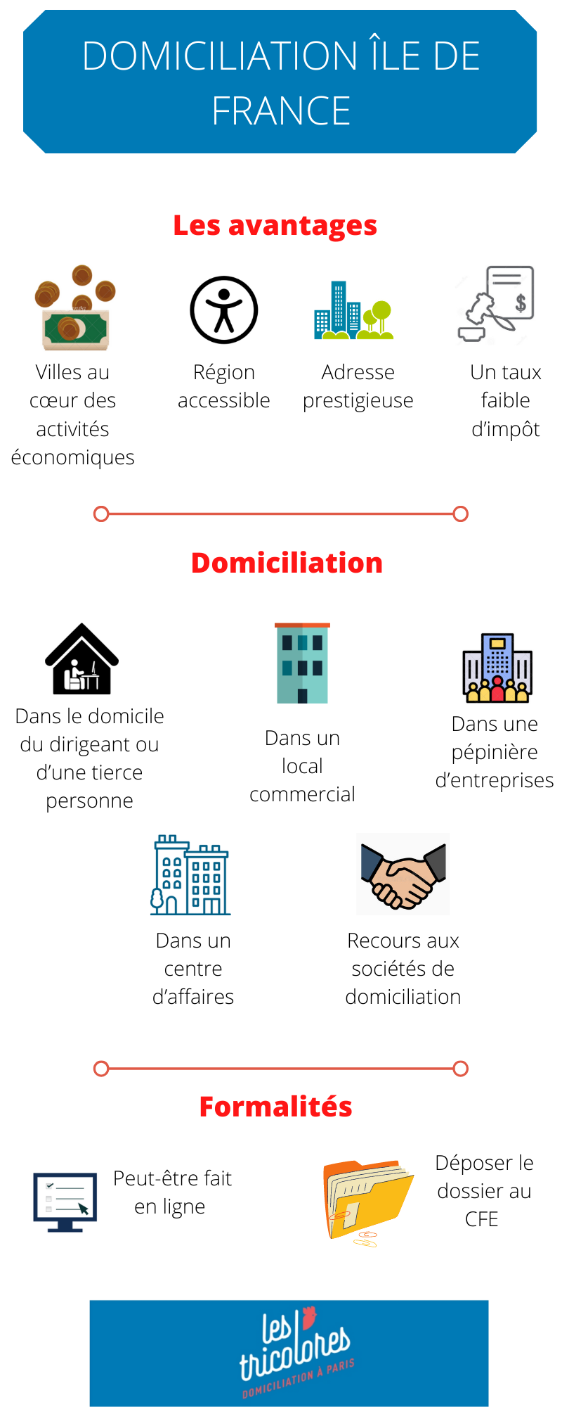 Domiciliation île de France : Guide Pratique 2021