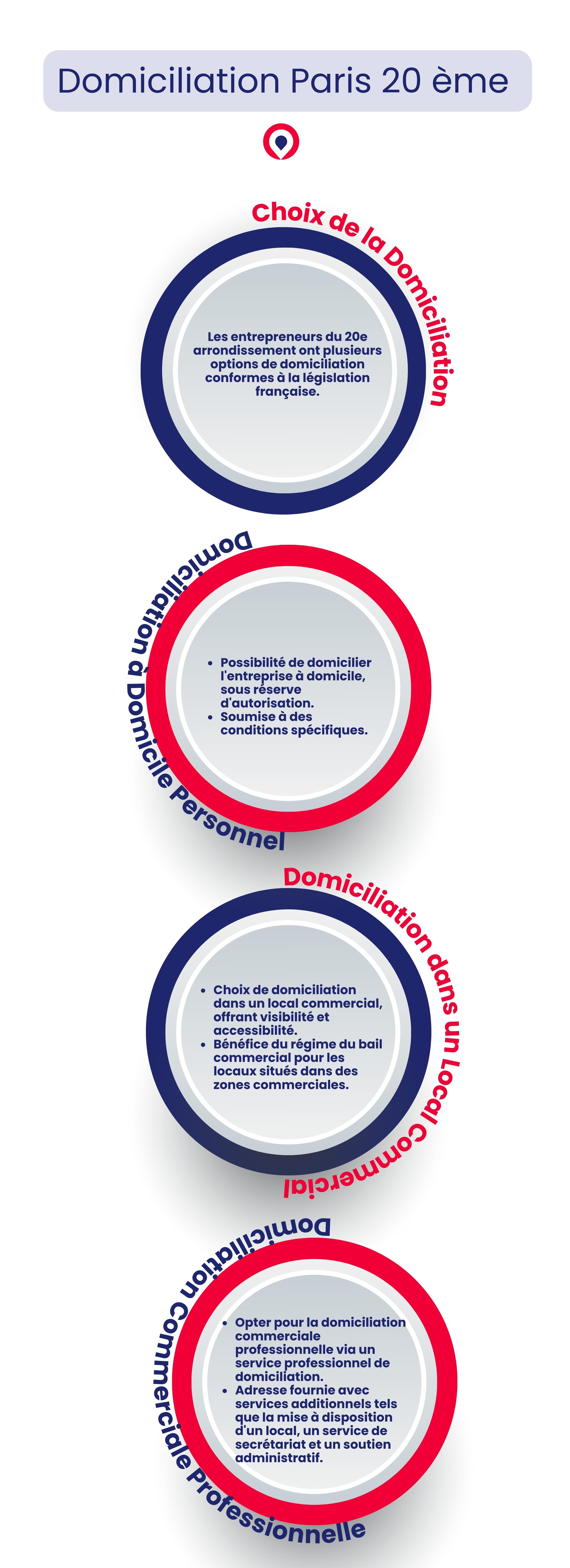 comment domicilier une entreprise à Paris 20 ème Domiciliation Paris 20 ème