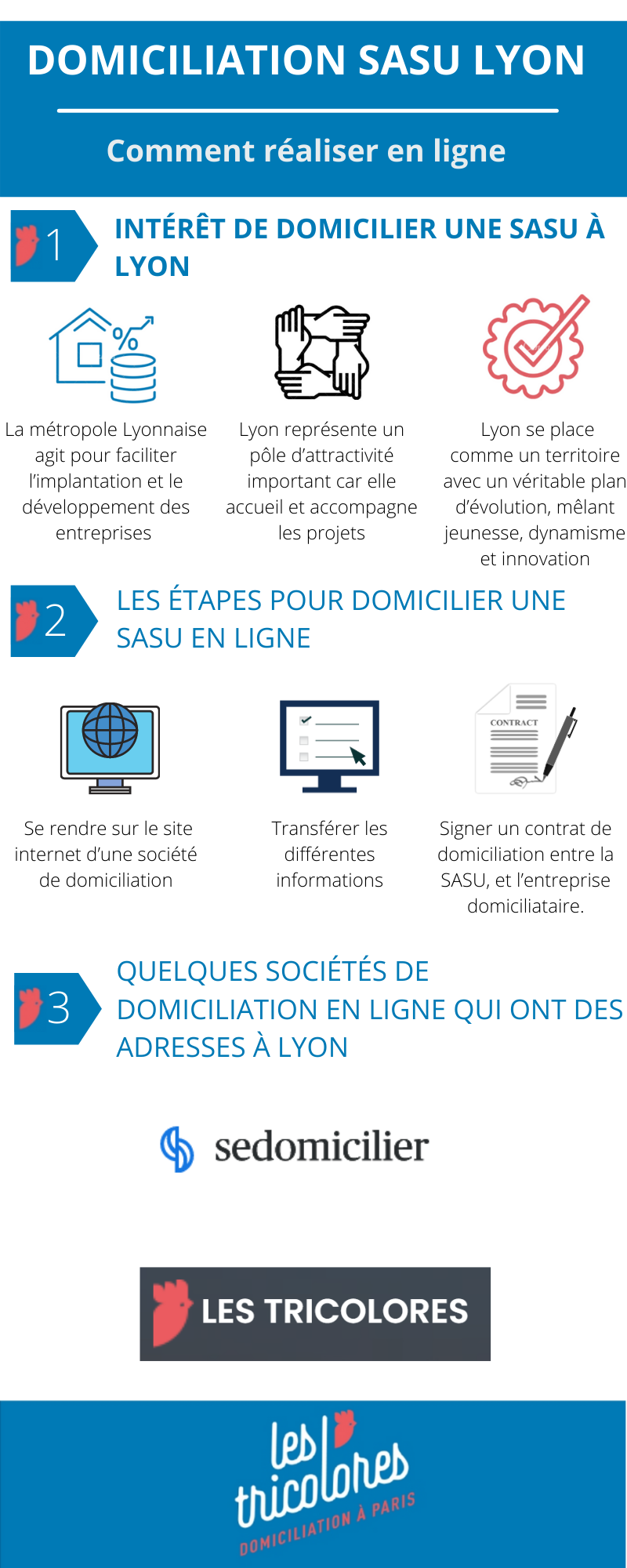 Domiciliation SASU Lyon: comment réaliser en ligne