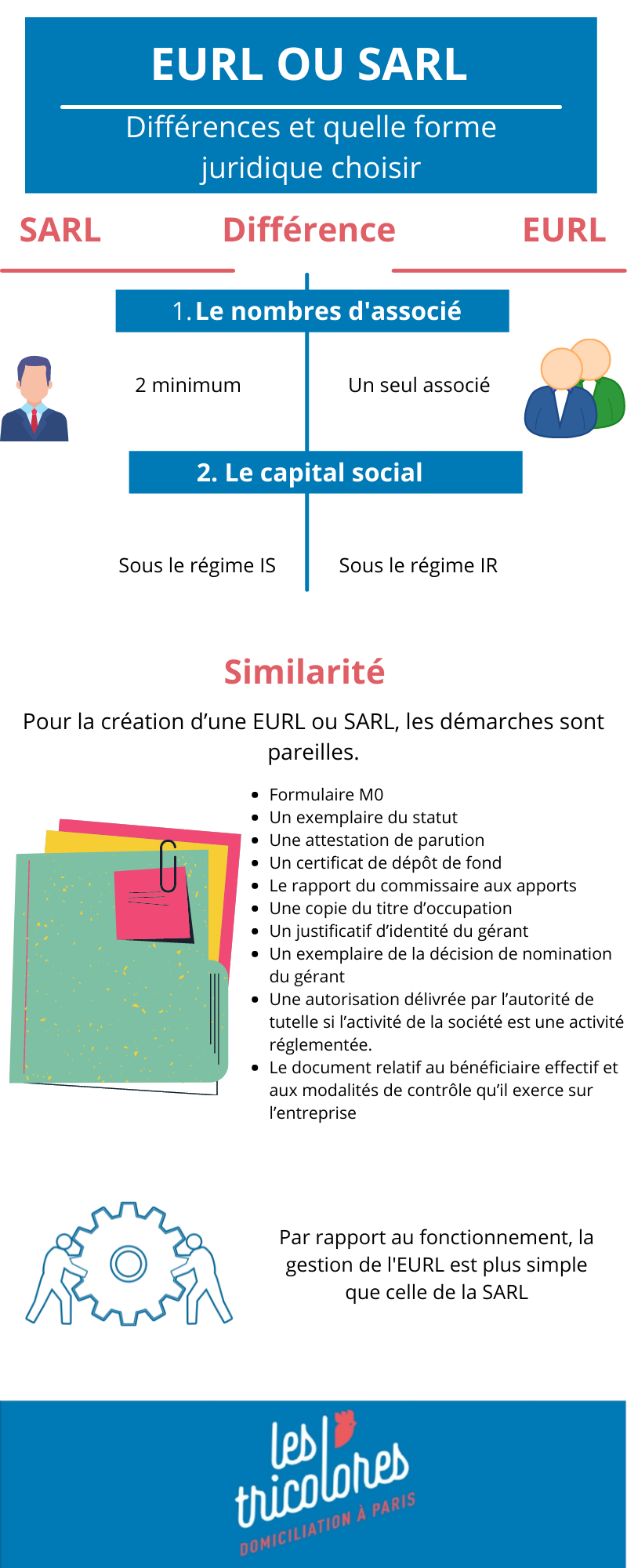 EURL ou SARL: différences et quelle forme juridique choisir