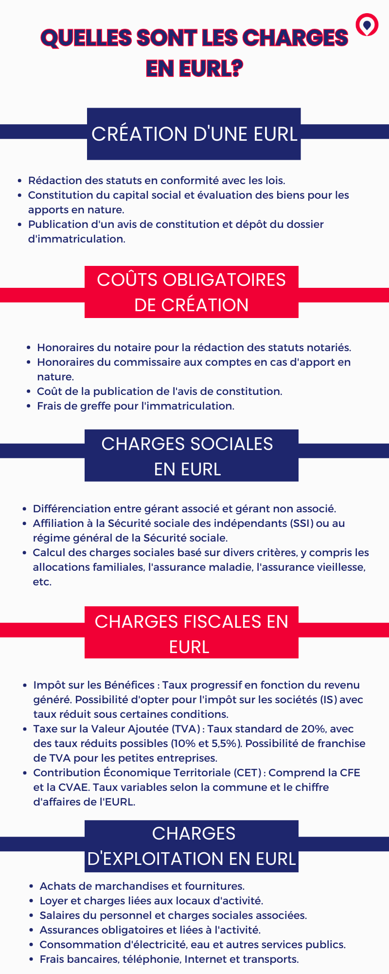 Les charges en EURL
