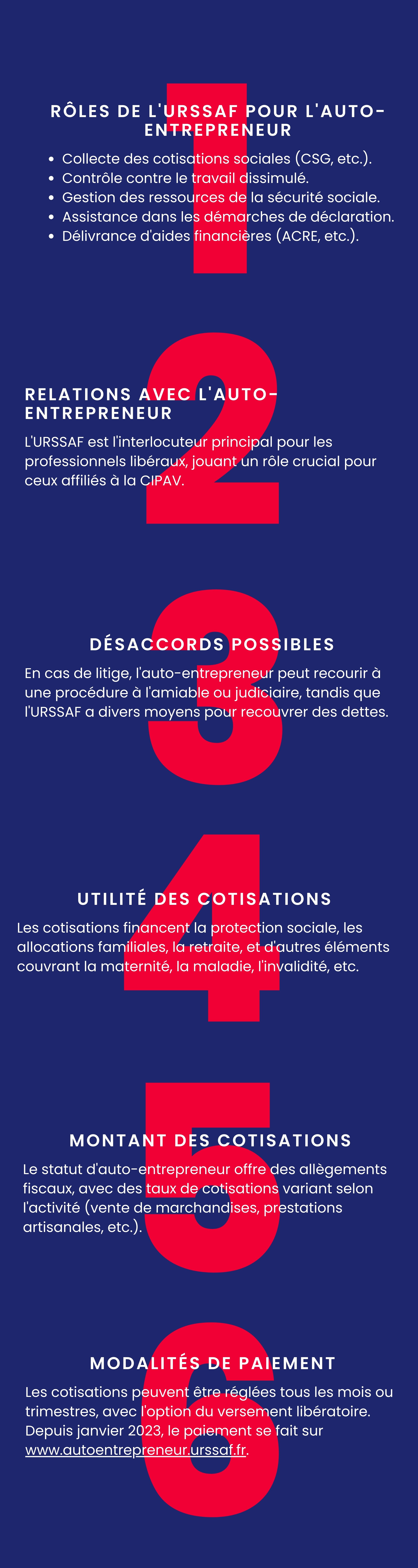 Cotisations urssaf Cotisations urssaf