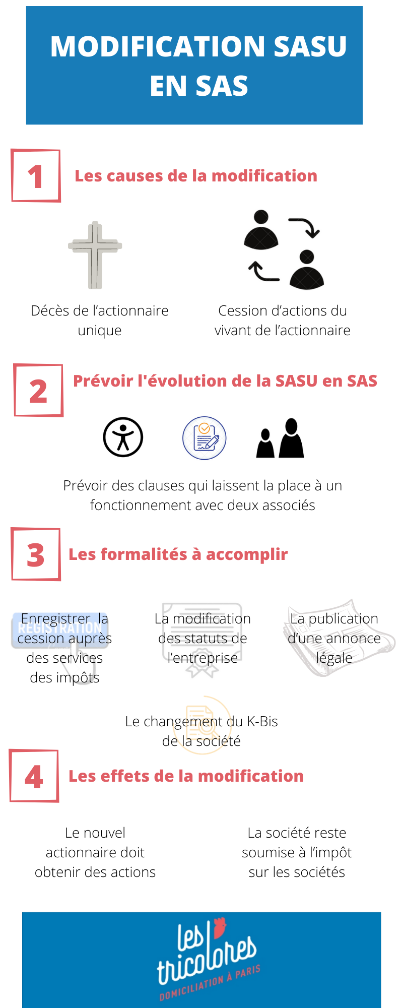 Modification SASU en SAS