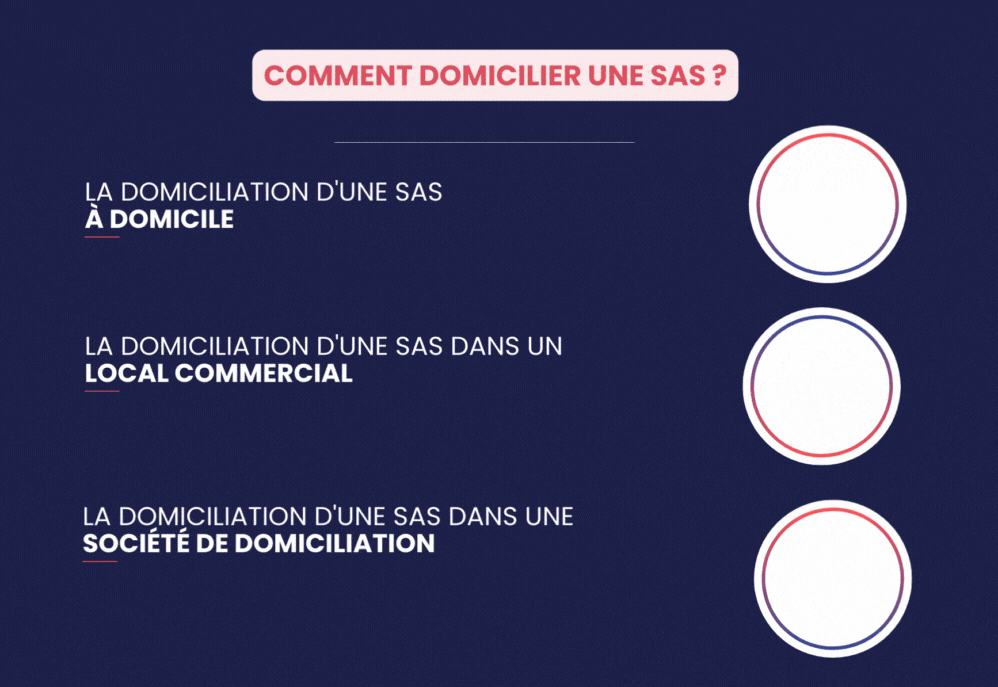 Comment domicilier une sas : les alternatives
