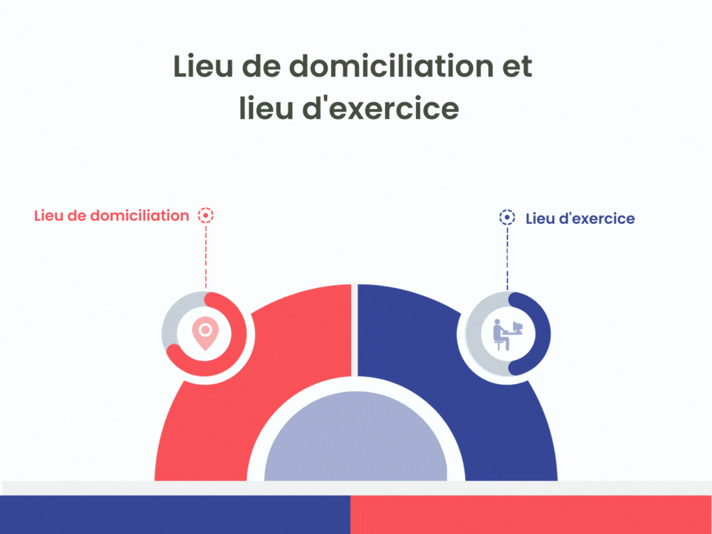 Lieu domiciliation et lieu exercice