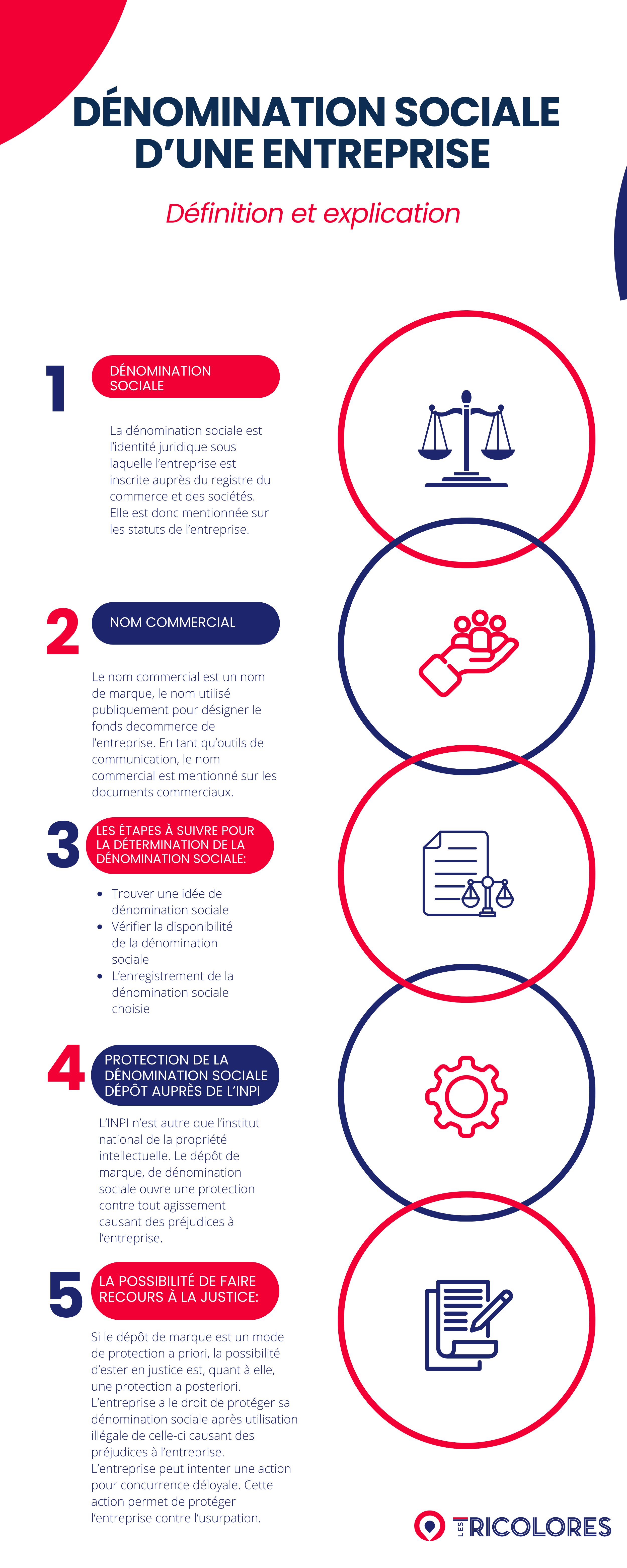 Comment déterminer la dénomination de votre entreprise Comment déterminer la dénomination de votre entreprise