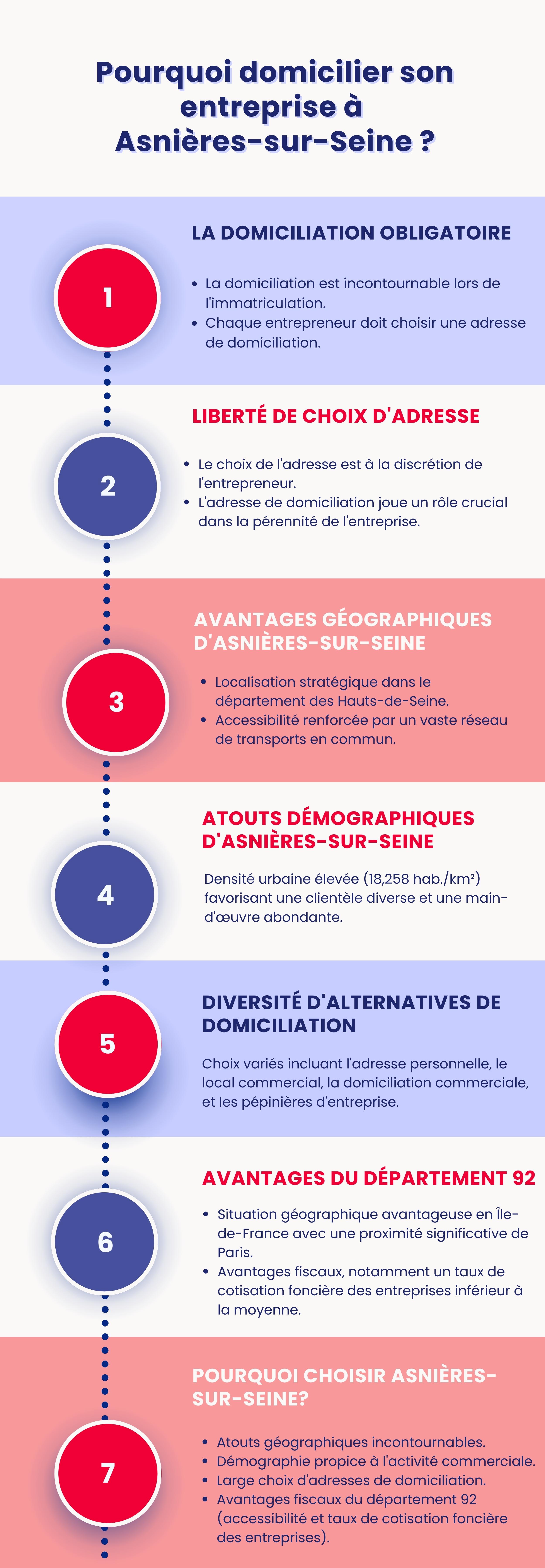 Asnières sur Seine Asnières sur Seine