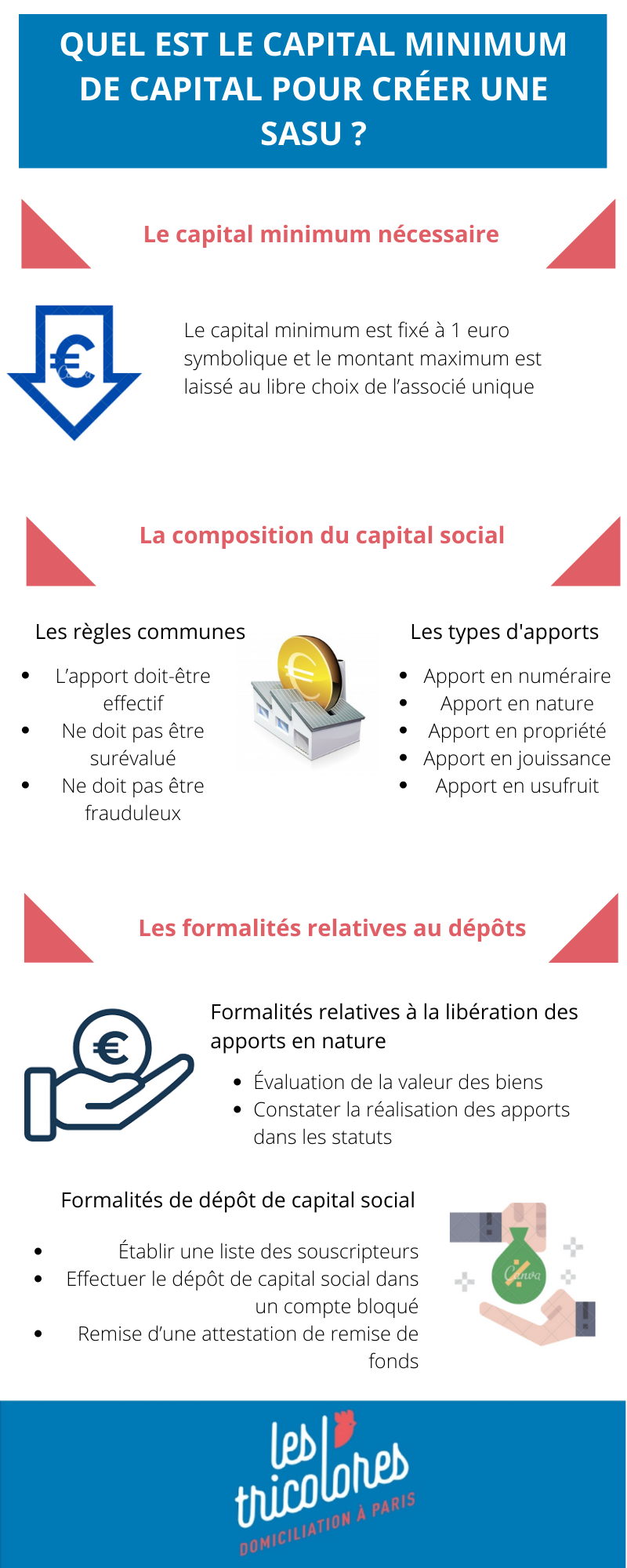 Quel est le capital minimum de capital pour créer une SASU ?