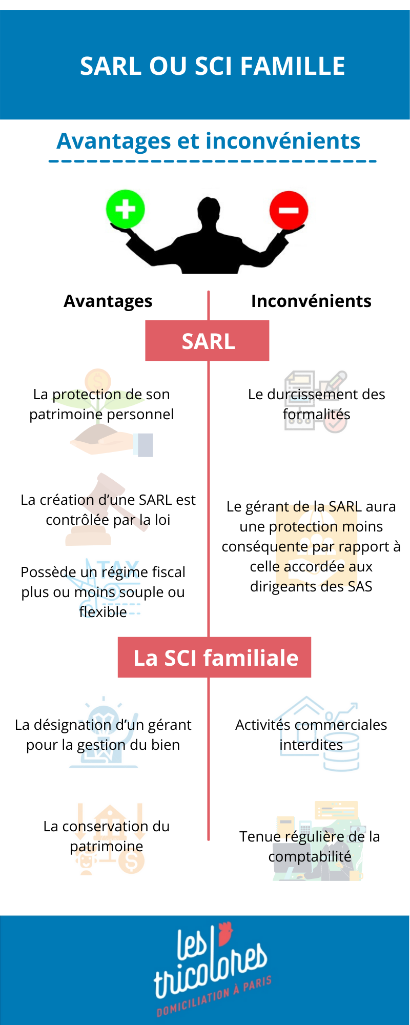 SARL ou SCI famille: Guide pratique en 2021