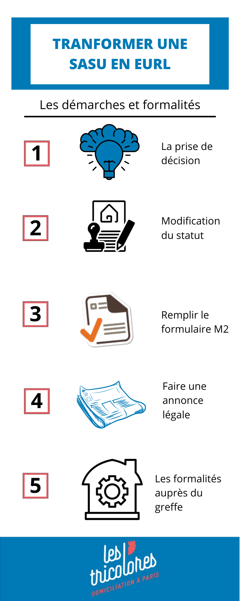Comment transformer une SASU en une EURL