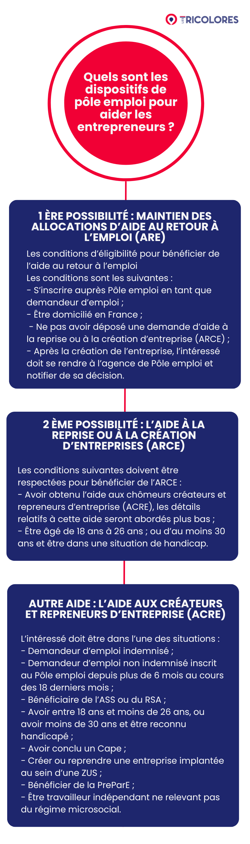 les dispositifs pole emploi