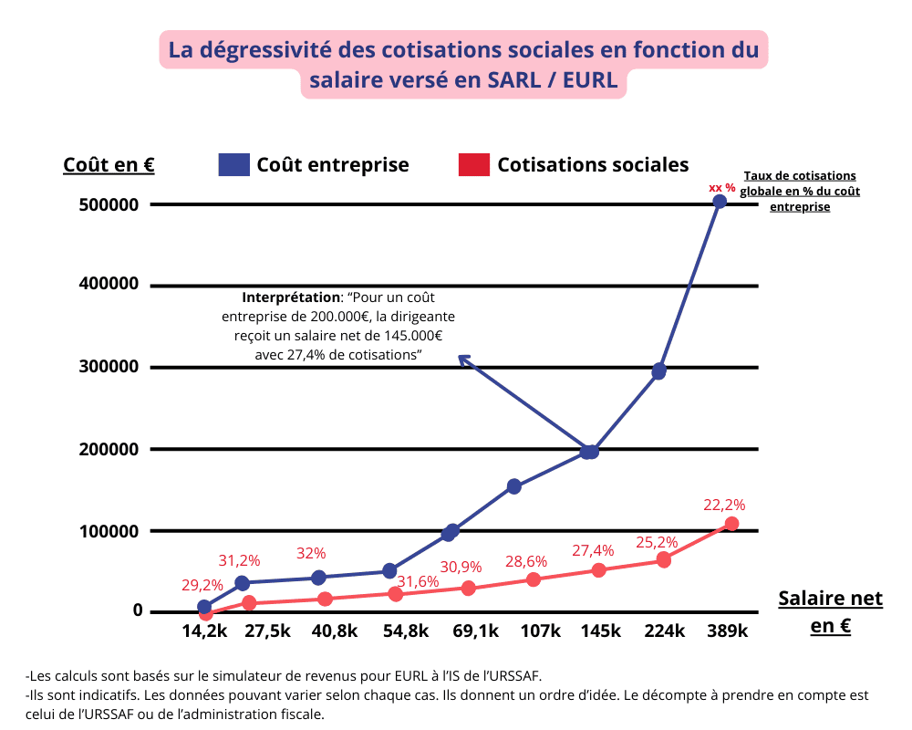 Comment créer une SARL seule ?