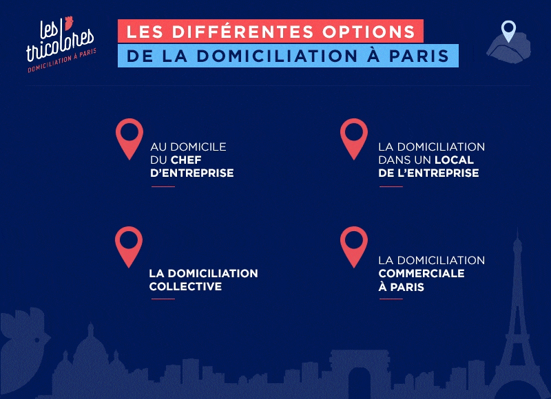 Différentes options de la domiciliation à Paris