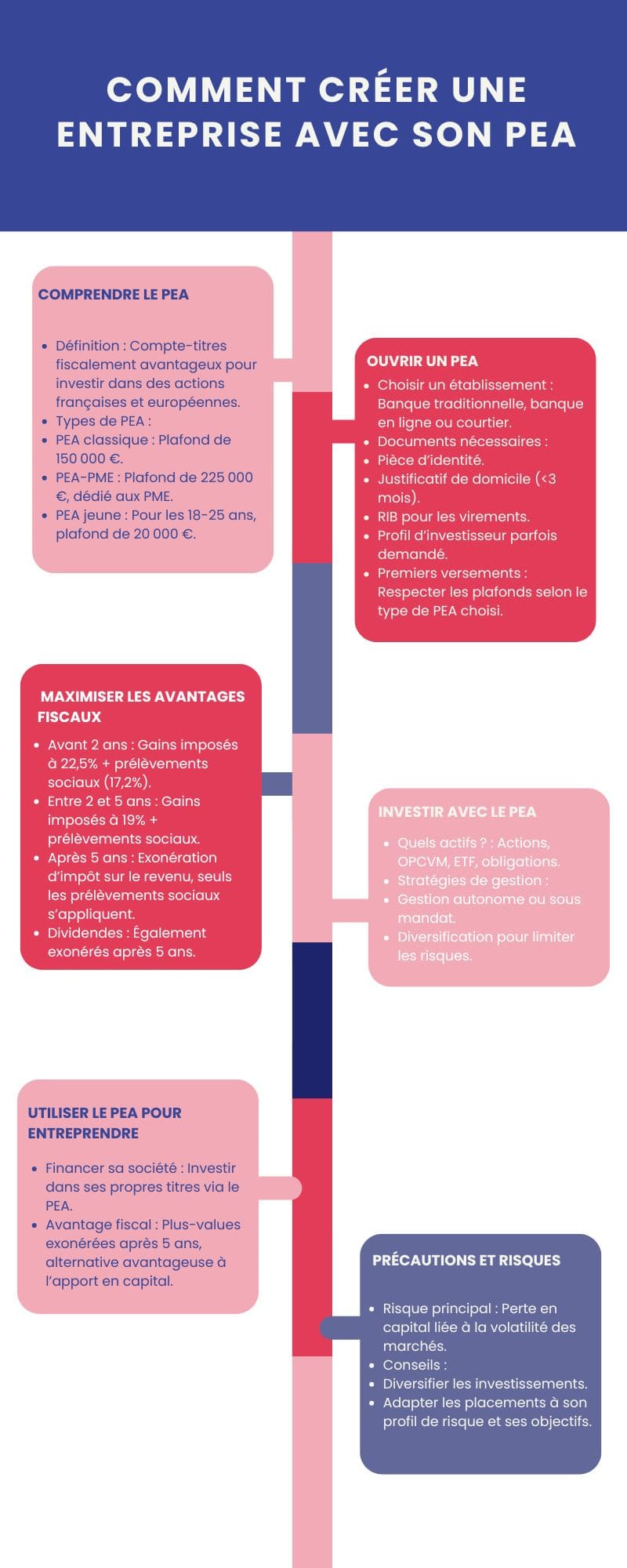 Comment créer une entreprise avec son PEA Comment créer une entreprise avec son PEA