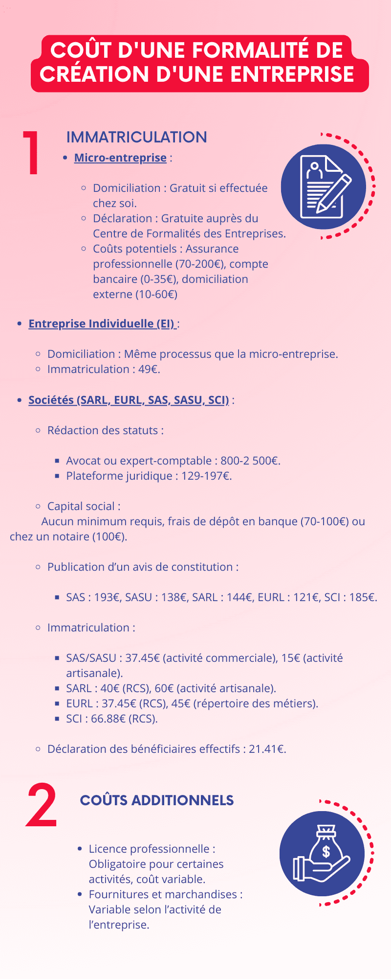 Coût d'une formalité de création d'une entreprise 