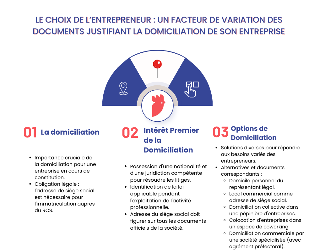 Le choix de l'entrepreneur Le choix de l'entrepreneur