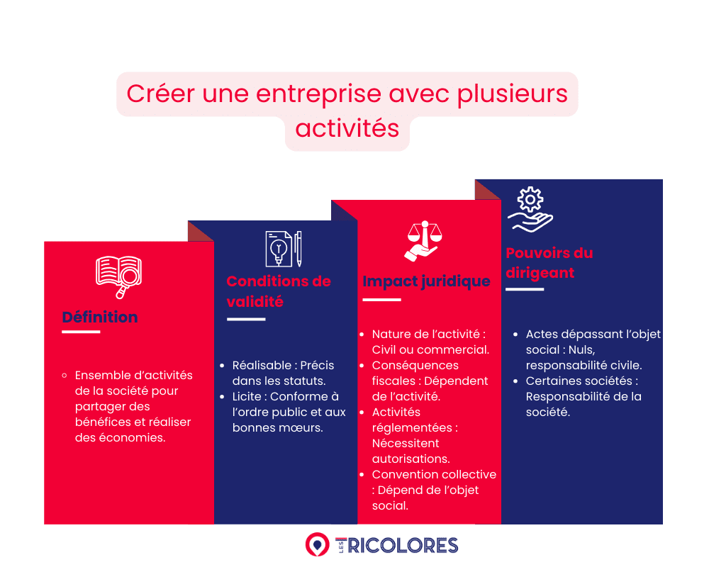 Créer une entreprise avec plusieurs activités