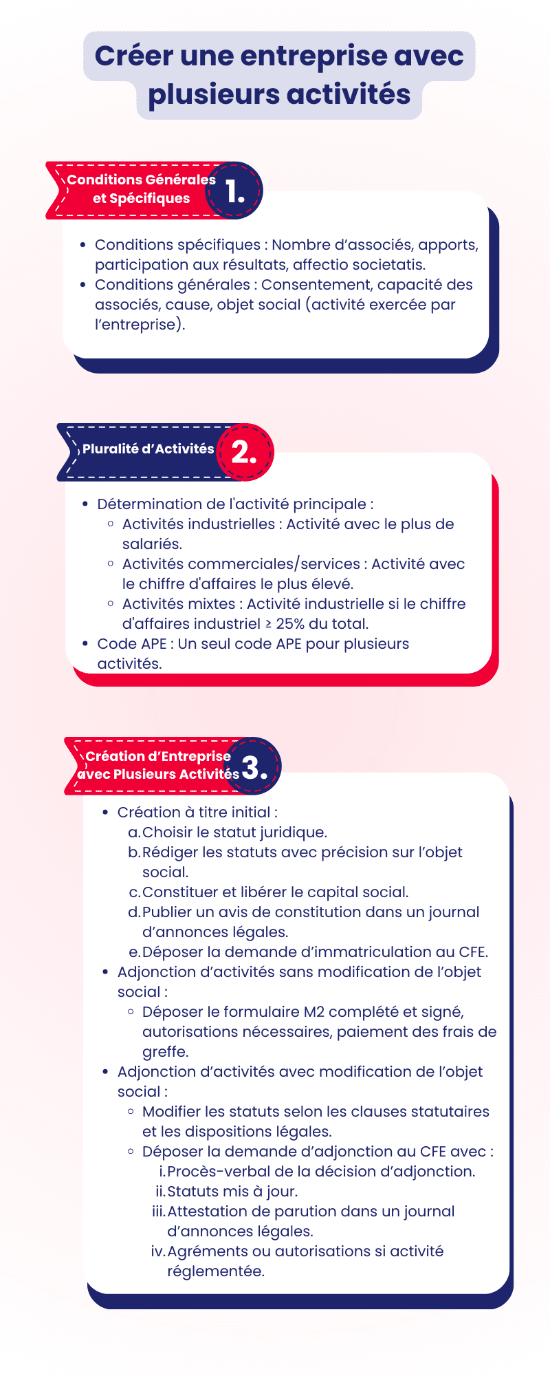 Créer une entreprise avec plusieurs activités