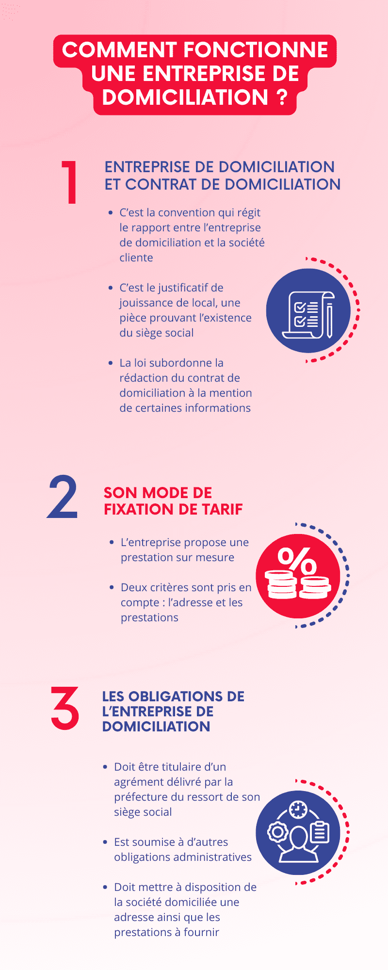 Comment fonctionne une entreprise de domiciliation ?