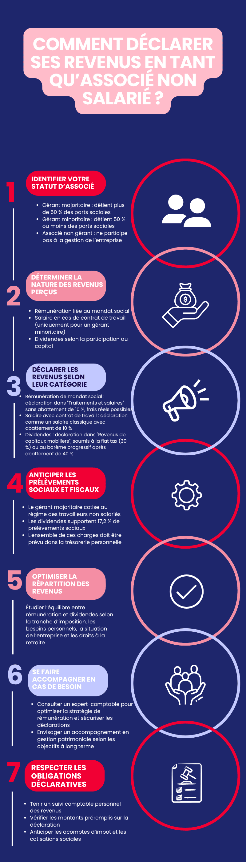 Comment déclarer ses revenus en tant qu'associé non salarié? Comment déclarer ses revenus en tant qu'associé non salarié?