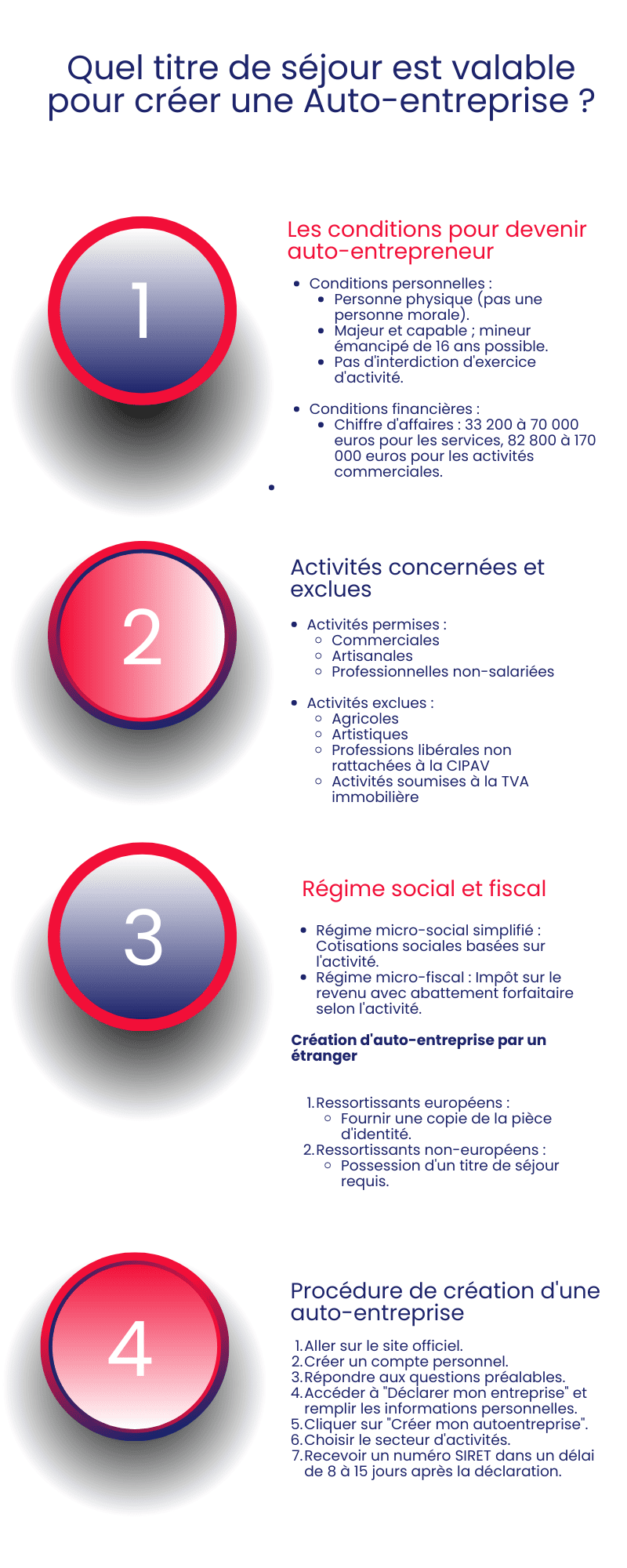 Quel titre de séjour est valable pour créer une Auto-entreprise ?