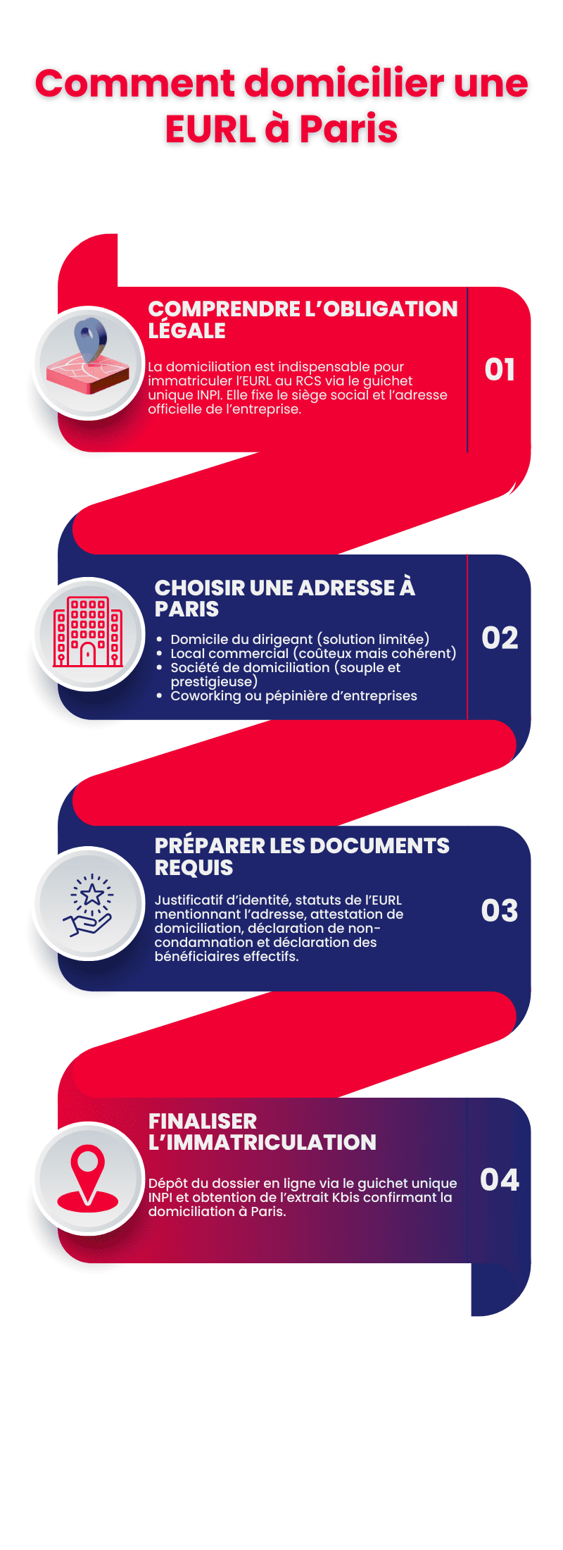 Comment domicilier une EURL à Paris