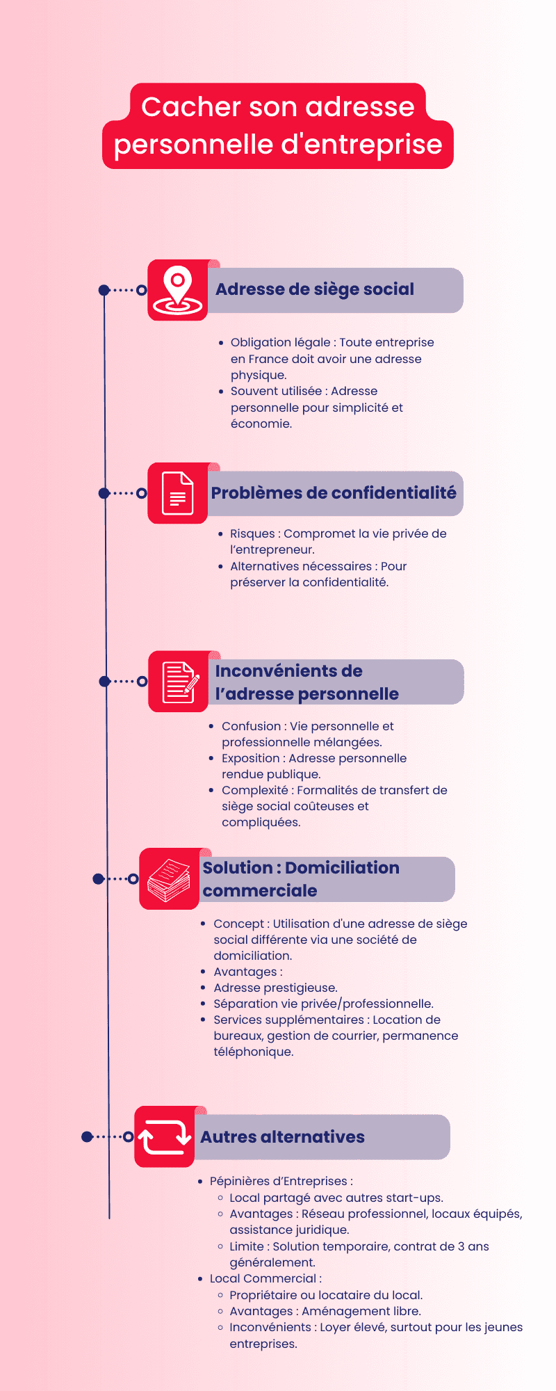 Cacher son adresse personnelle entreprise Cacher son adresse personnelle entreprise