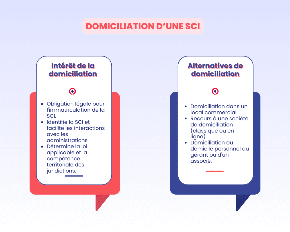 Domiciliation d'une SCI chez un tiers : les règles à savoir