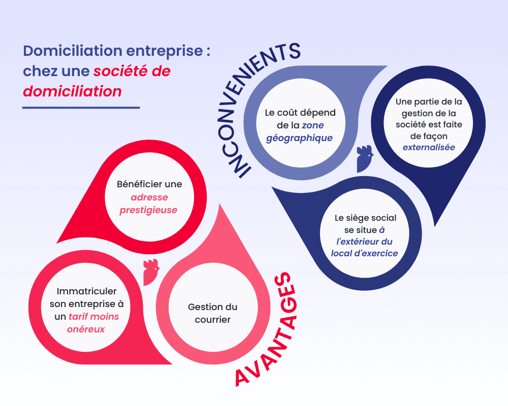 Autorisation bailleur domiciliation entreprise en 2024 Autorisation bailleur domiciliation entreprise en 2024
