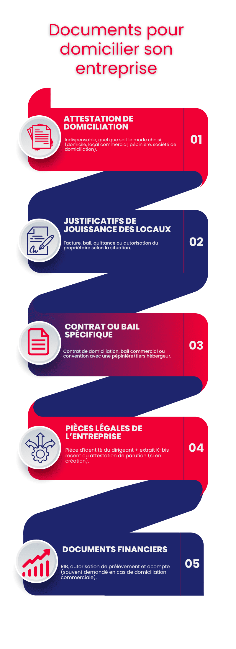Documents domiciliation entreprise Documents domiciliation entreprise