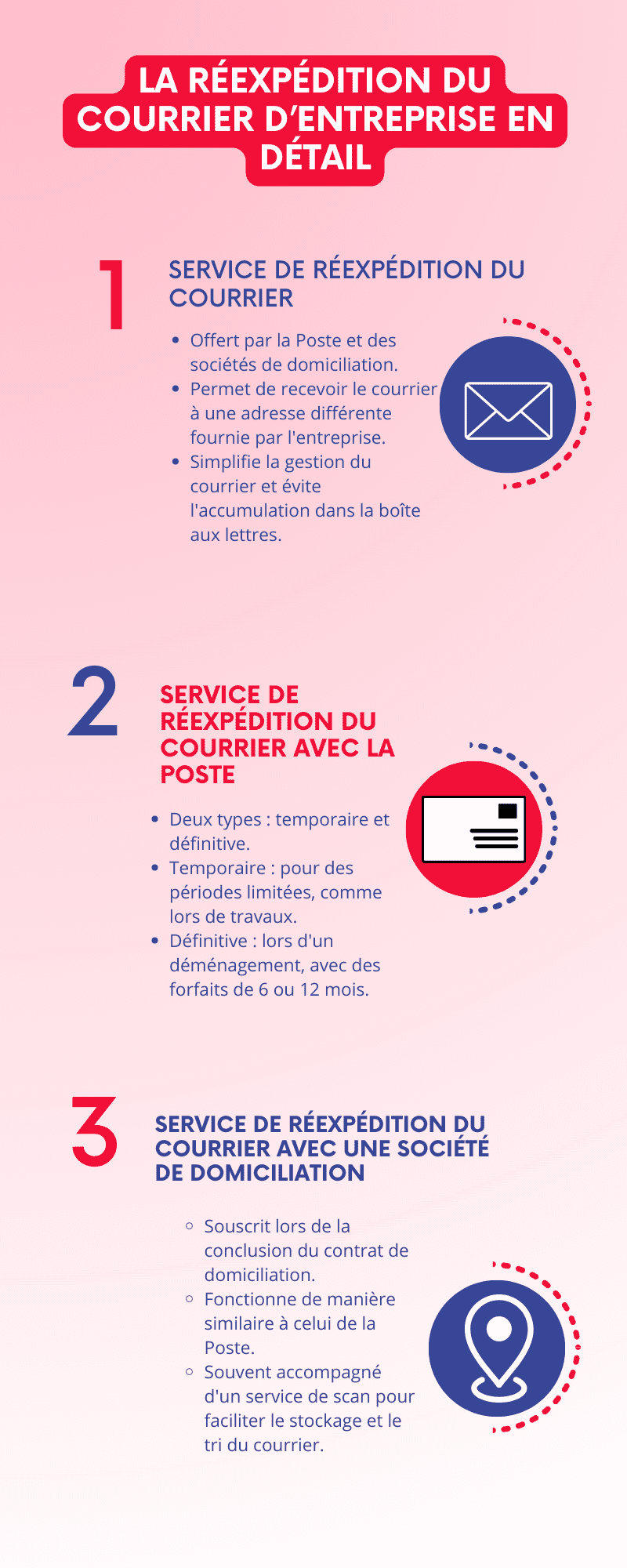 La réexpédition du courrier d’entreprise en détail La réexpédition du courrier d’entreprise en détail