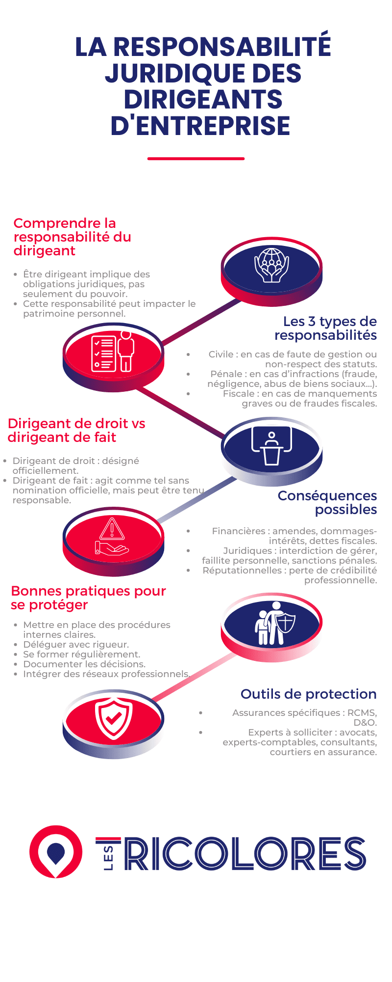La responsabilité juridique des dirigeants d'entreprise : ce que vous devez savoir La responsabilité juridique des dirigeants d'entreprise : ce que vous devez savoir