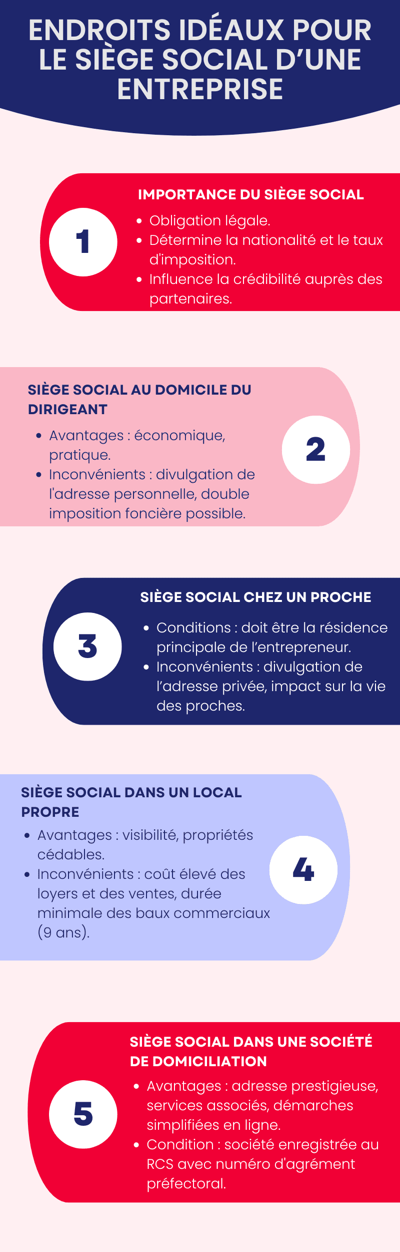 Quel est l’endroit idéal pour un siège social ? Quel est l’endroit idéal pour un siège social ?