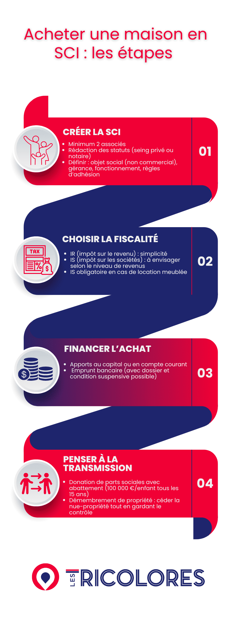 Adresse administrative: Toutes les informations essentielles