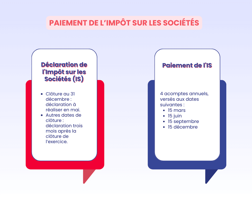 Les modalités de paiement