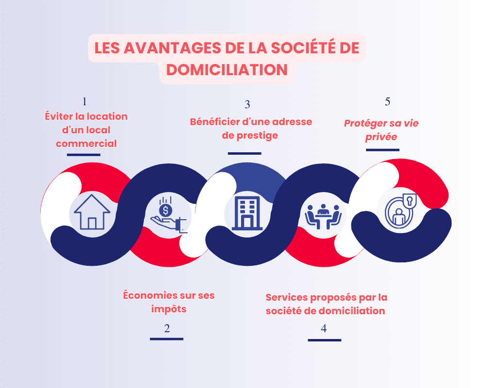 Boîte aux lettres entreprise