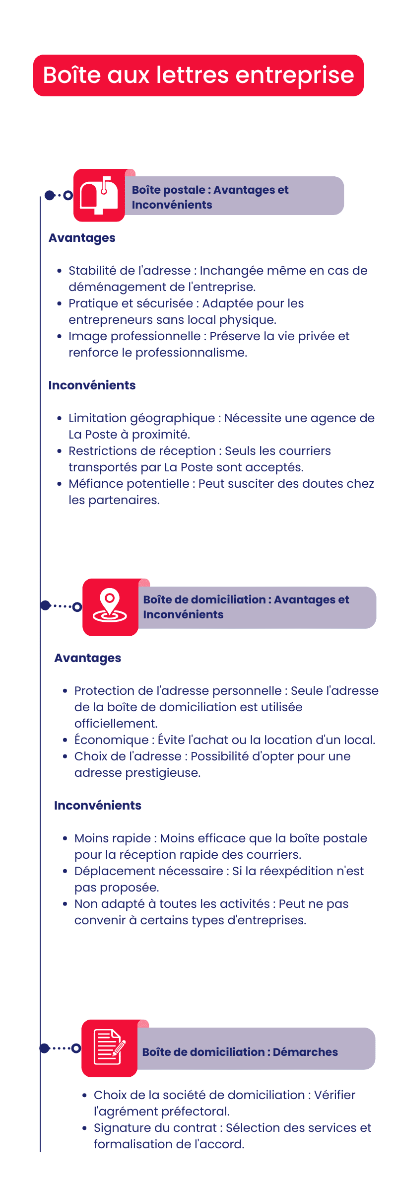 Boîte aux lettres entreprise 