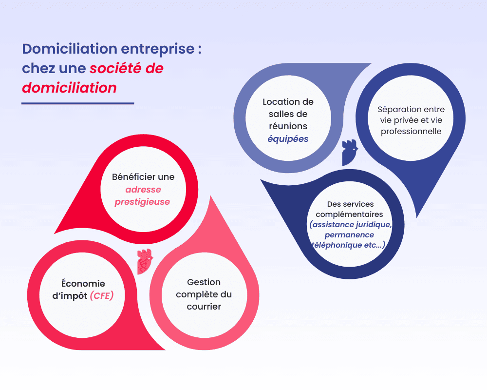 Attestation de domiciliation SASU 