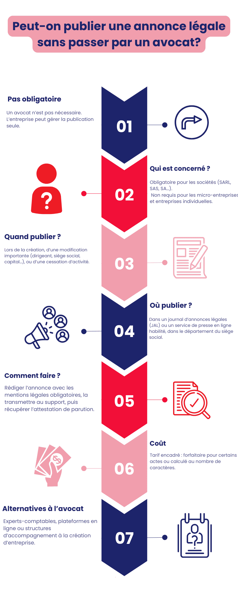 Peut-on publier une annonce légale sans passer par un avocat?