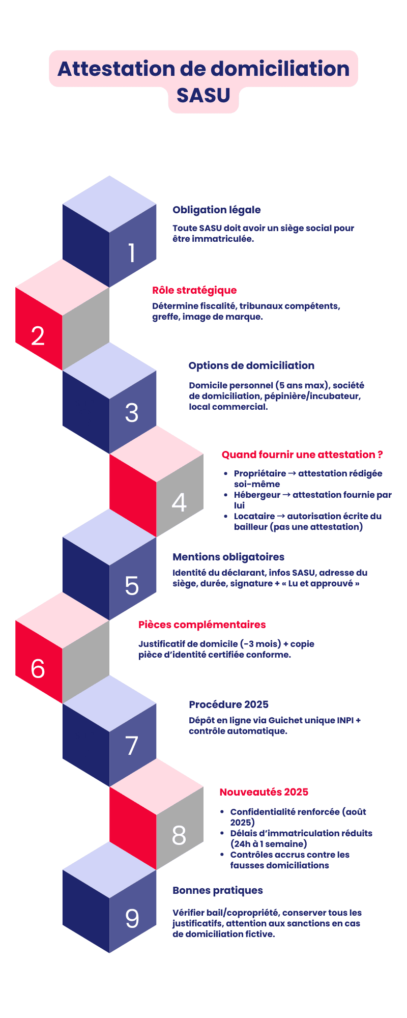 attestation de domiciliation