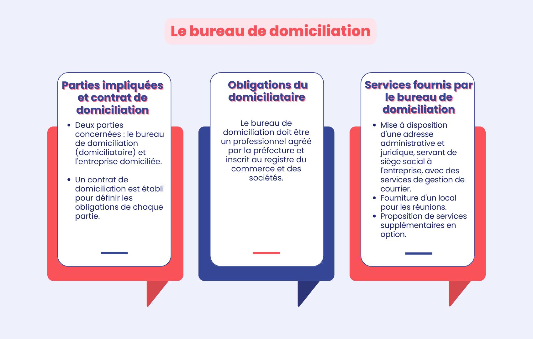 Bureau de domiciliation 94