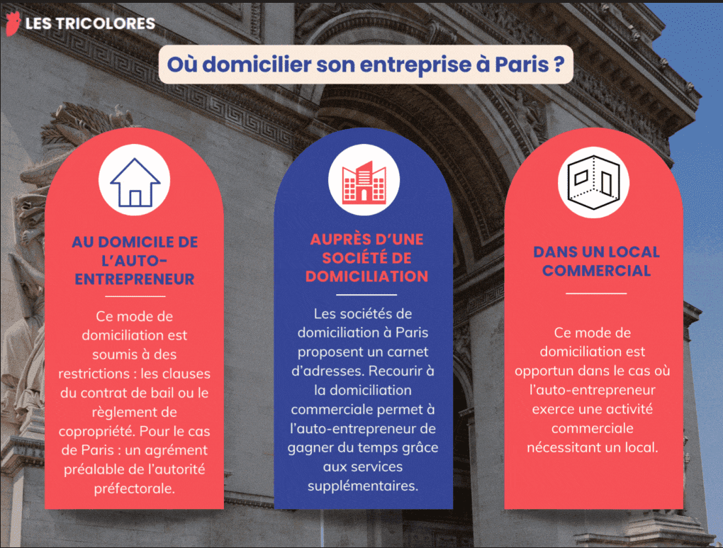 Domicilier son entreprise à Paris Domicilier son entreprise à Paris