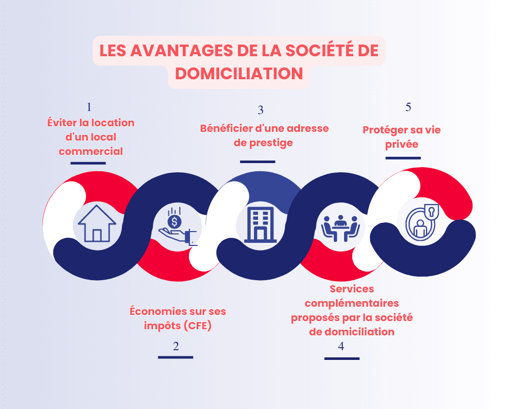 Louer une boîte de domiciliation : notre guide 2025