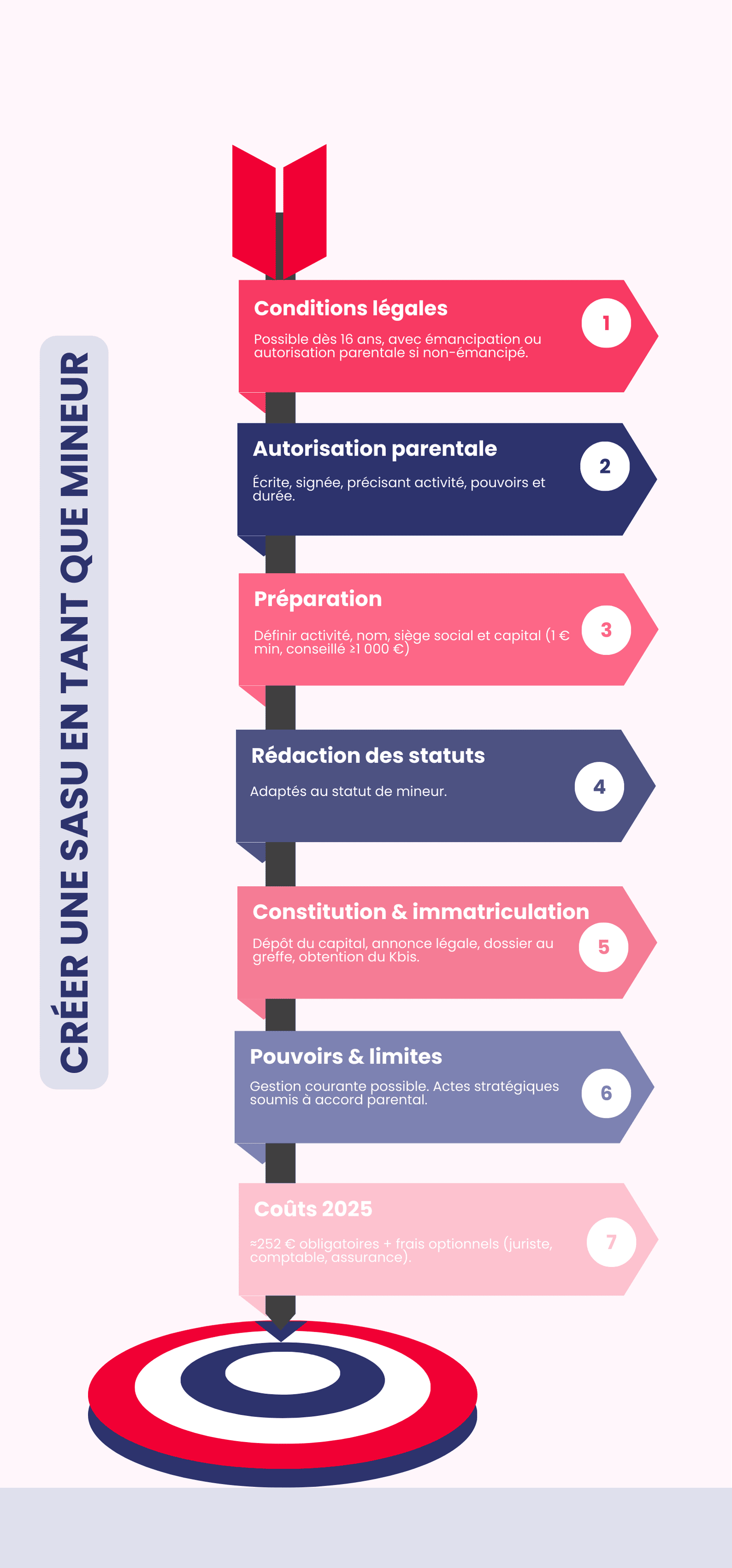 Création d’une SASU pour mineur 